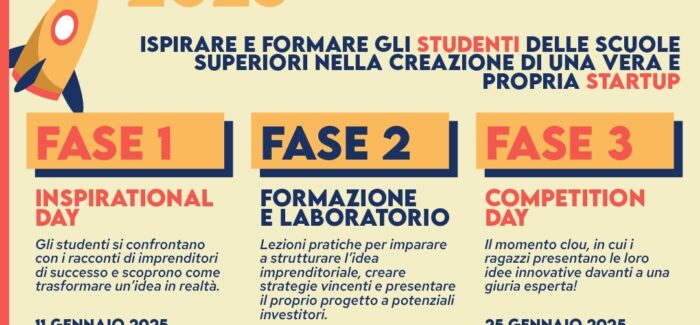 Mirandola Start Up Ready 2025: un nuovo sito e tante nuove sorprese per gli studenti mirandolesi